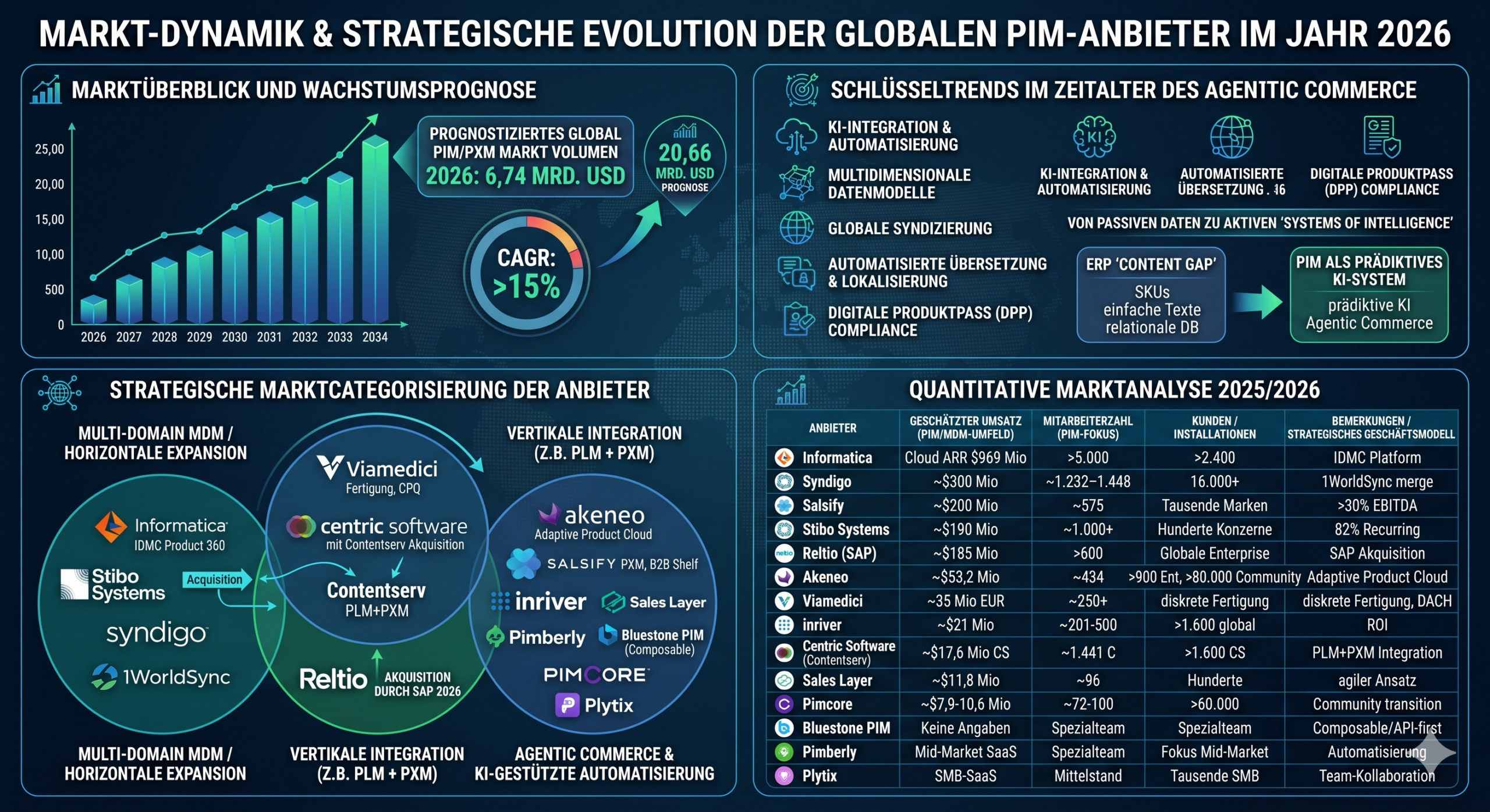 PIM-Anbieter-Markt-2026