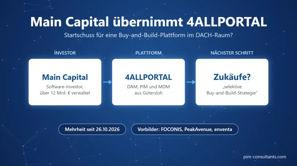 Main Capital übernimmt 4ALLPORTAL: Plattform für Buy and Build im DACH-Raum