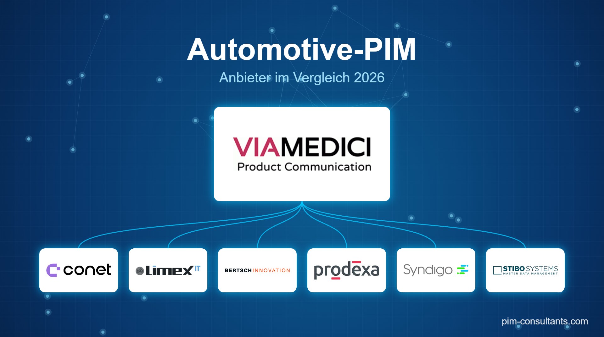 Automotive-PIM-Anbieter im Vergleich