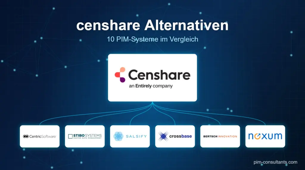 censhare Alternativen: 10 PIM-Systeme im Vergleich