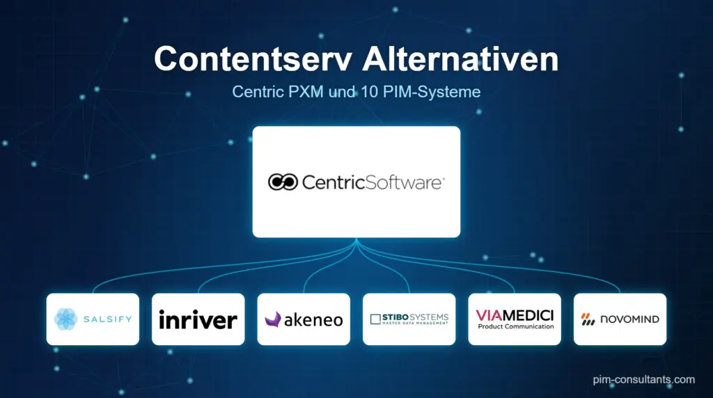 Contentserv und Centric PXM Alternativen 2026 im Vergleich