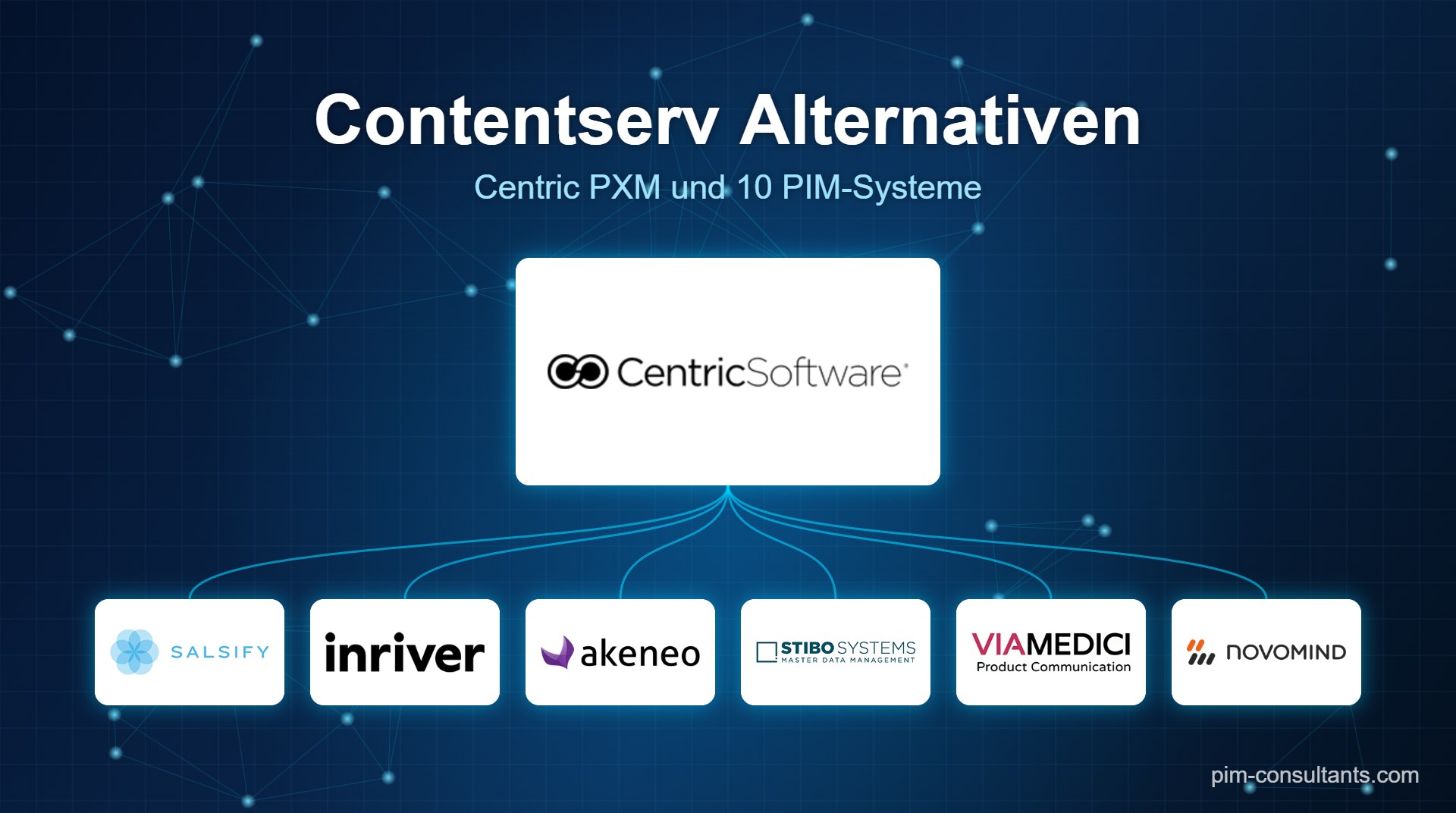 Contentserv und Centric PXM Alternativen 2026 im Vergleich