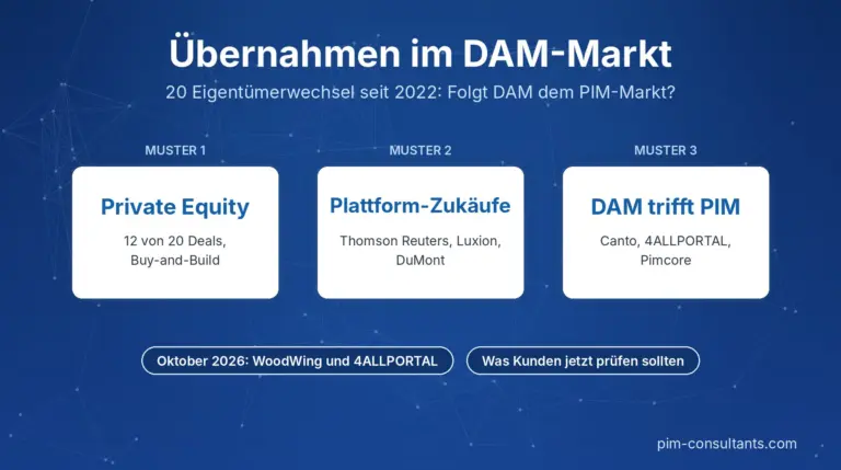 Übernahmen im DAM-Markt seit 2022
