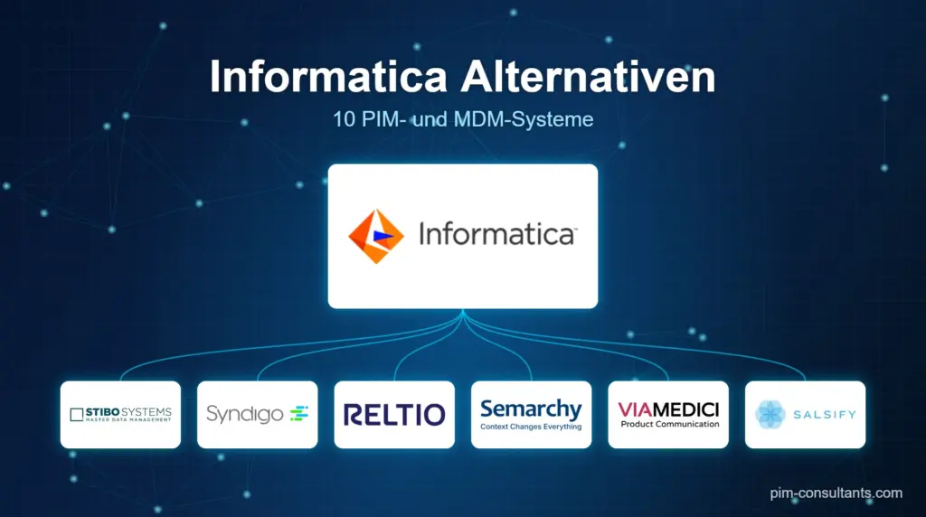 Informatica Alternativen 2026 im Vergleich