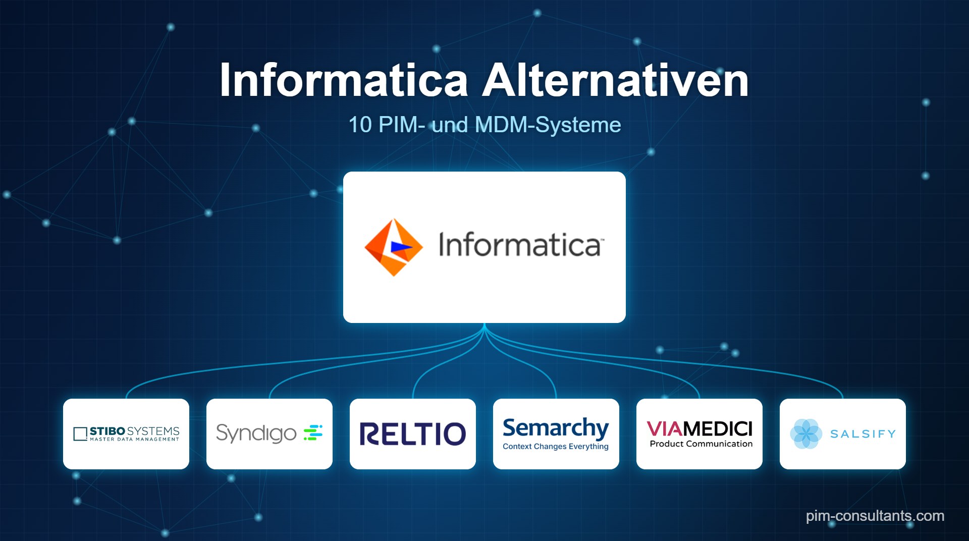 Informatica Alternativen 2026 im Vergleich