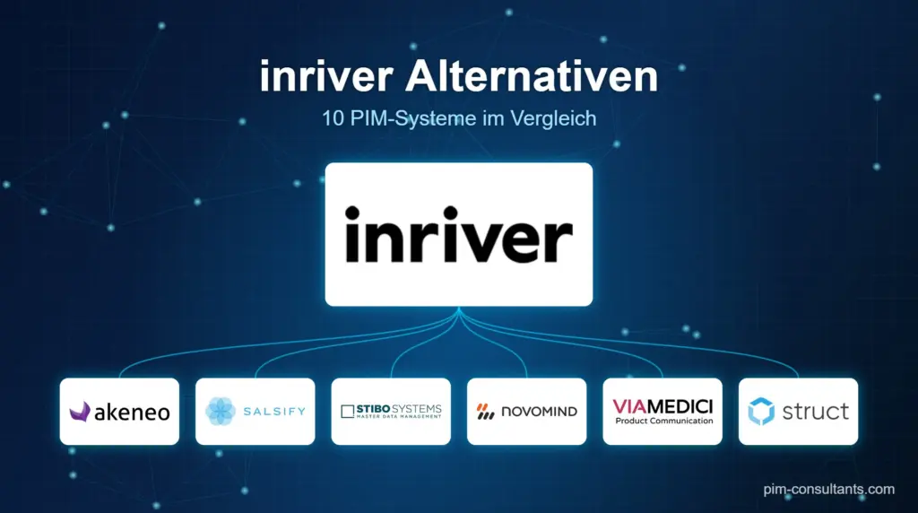 inriver Alternativen 2026 im Vergleich