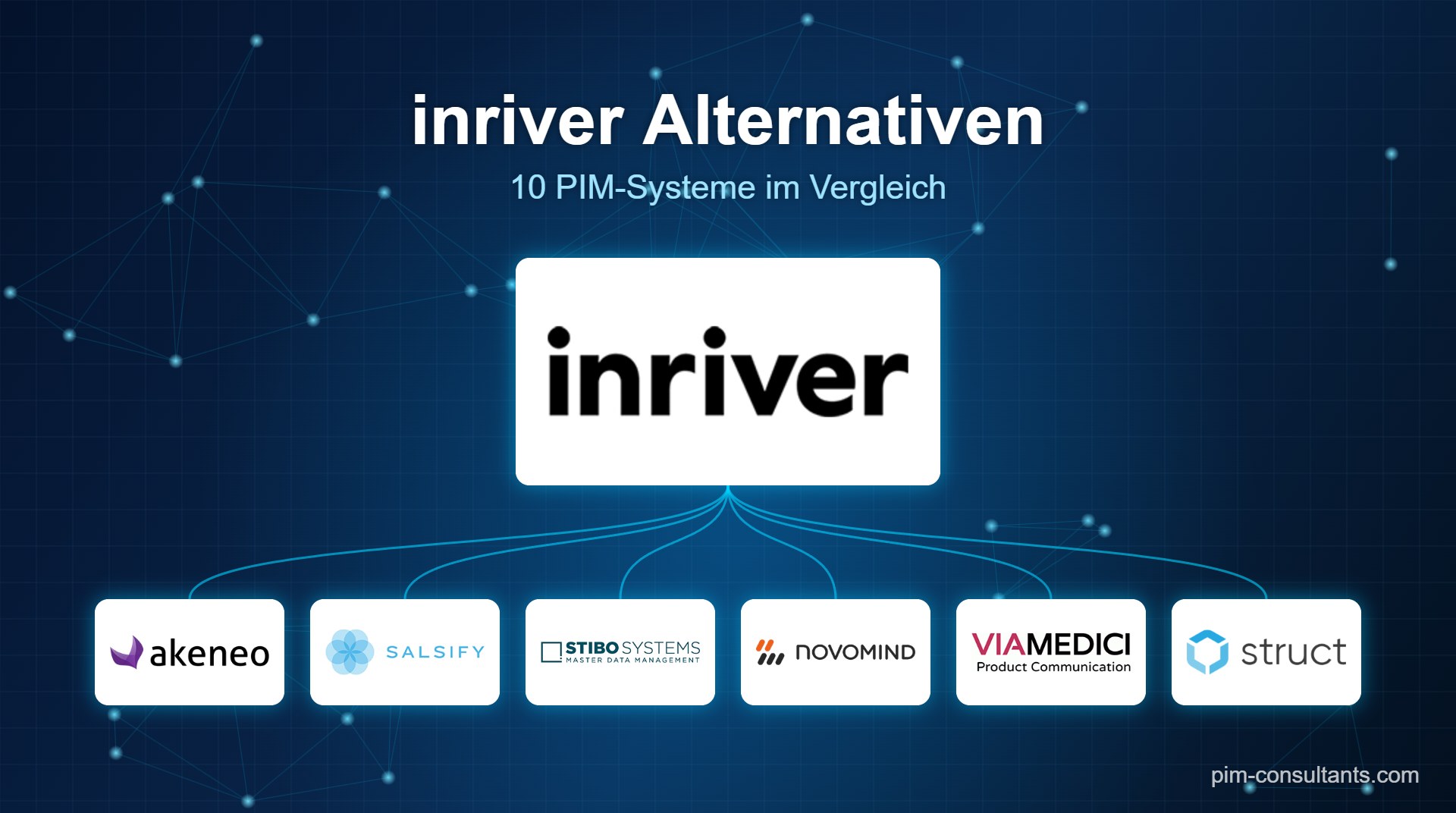 inriver Alternativen 2026 im Vergleich