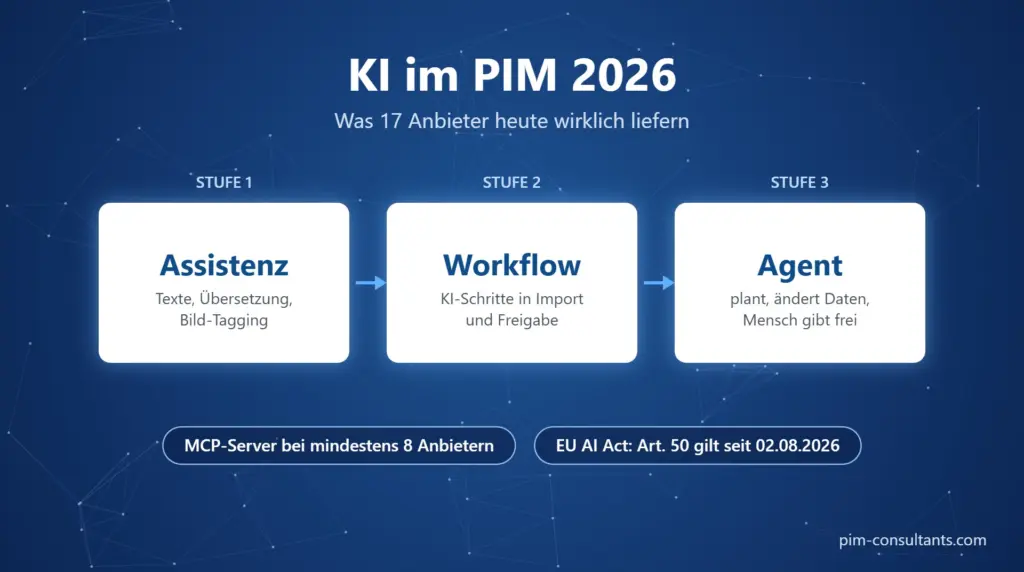 KI im PIM 2026: Assistenz, Workflow und Agent