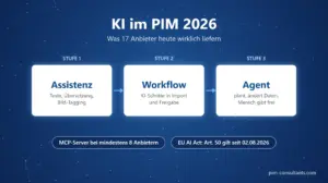 KI im PIM 2026: Assistenz, Workflow und Agent