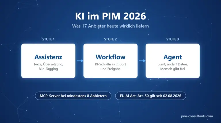 KI im PIM 2026: Assistenz, Workflow und Agent