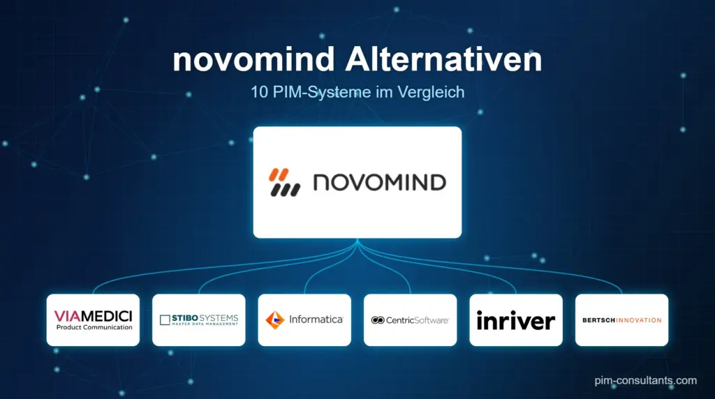novomind iPIM Alternativen: 10 PIM-Systeme im Vergleich