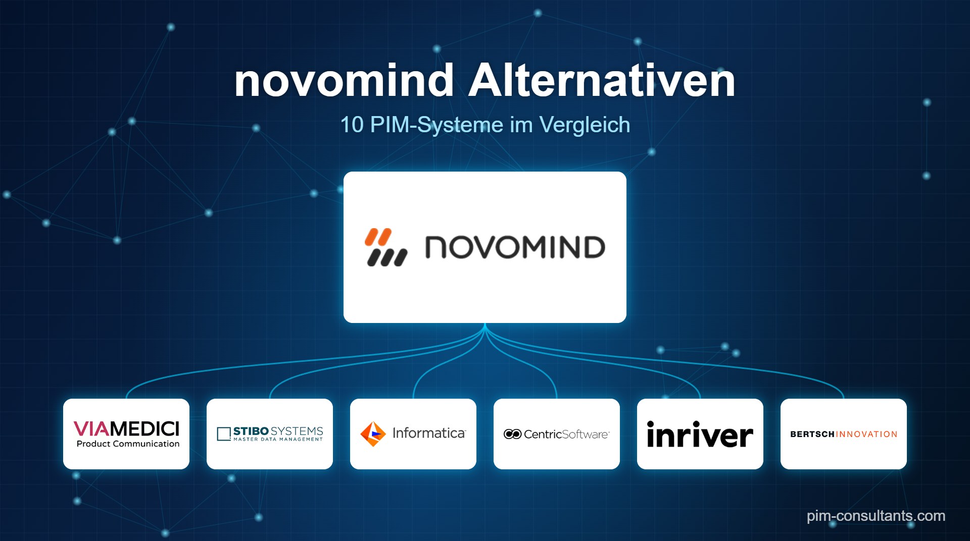 novomind iPIM Alternativen: 10 PIM-Systeme im Vergleich