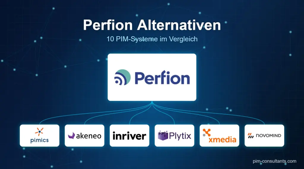 Perfion Alternativen 2026 im Vergleich