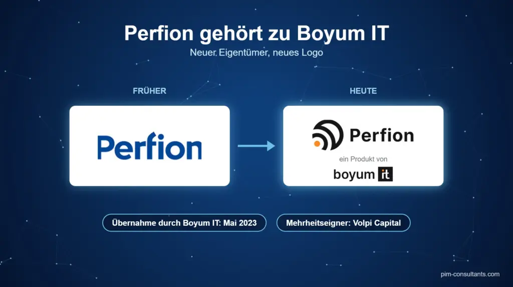 Perfion gehört zu Boyum IT: früheres und heutiges Perfion-Logo