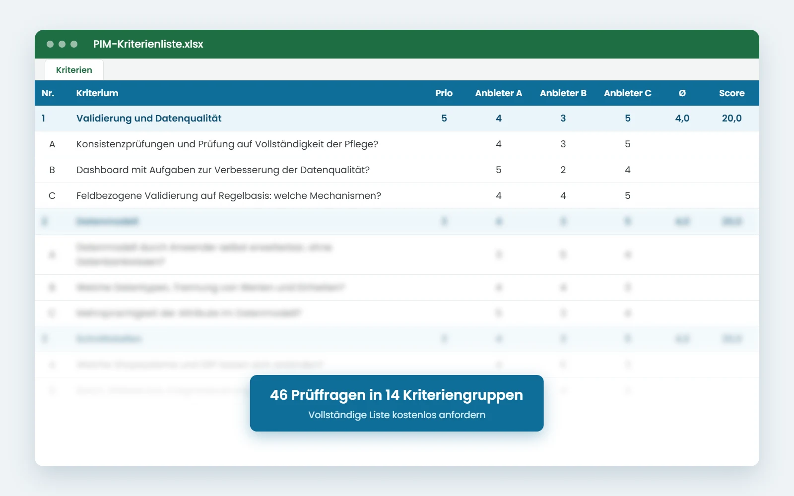 Vorschau der PIM-Kriterienliste als Excel: Kriteriengruppen mit Priorität, Bewertung je Anbieter, Durchschnitt und gewichtetem Score