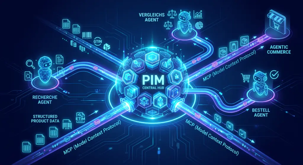 KI-Agenten greifen über das Model Context Protocol (MCP) auf Produktdaten im PIM zu