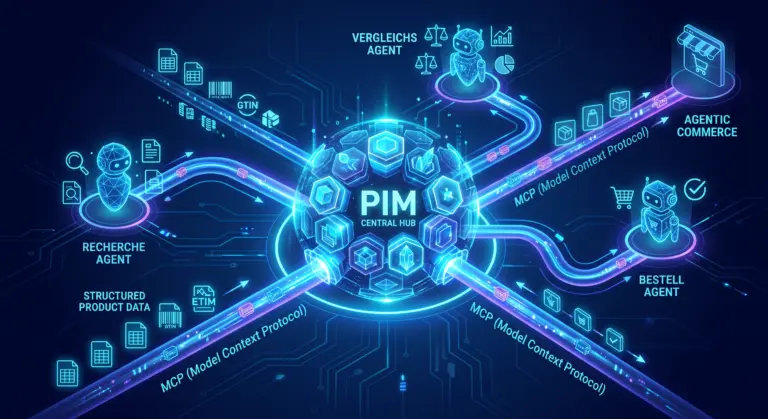 KI-Agenten greifen über das Model Context Protocol (MCP) auf Produktdaten im PIM zu