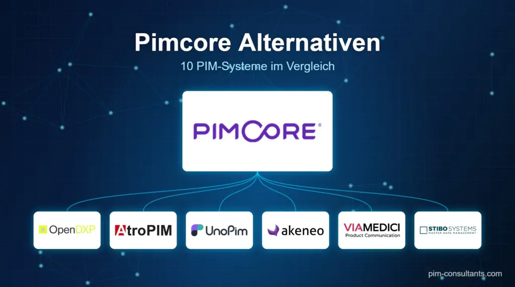 Pimcore Alternativen 2026 im Vergleich