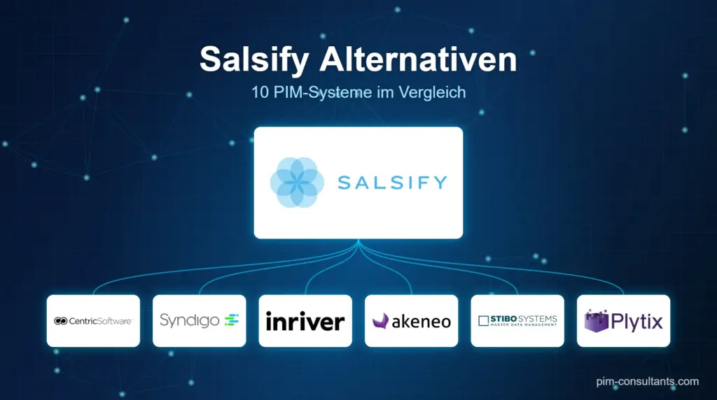 Salsify Alternativen 2026 im Vergleich