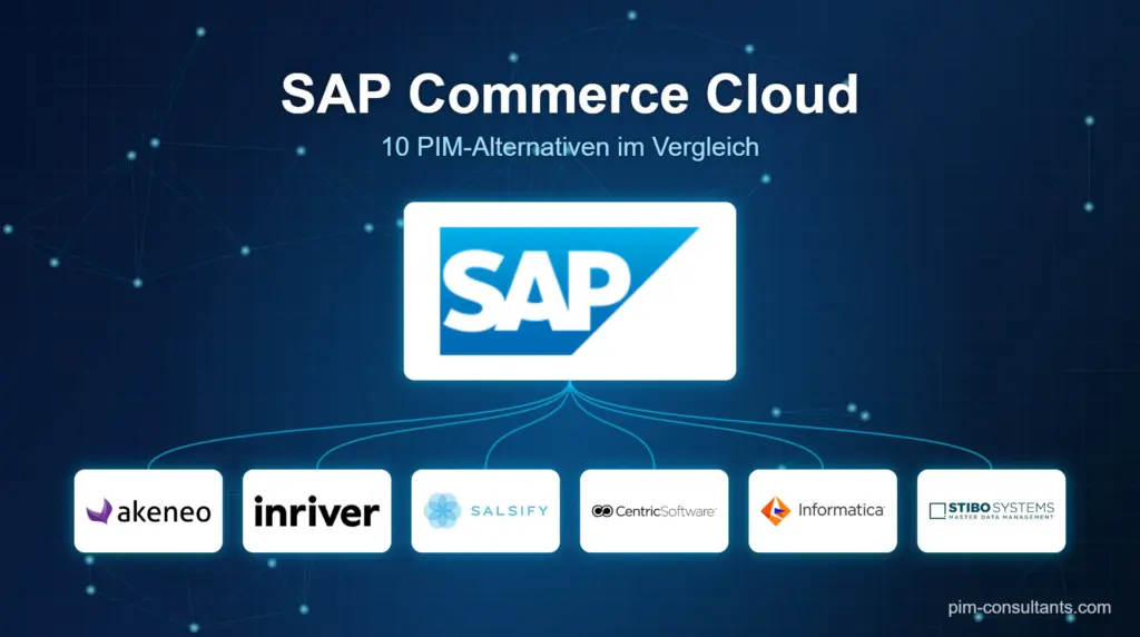 SAP Commerce Cloud Alternativen: 10 PIM-Lösungen im Vergleich