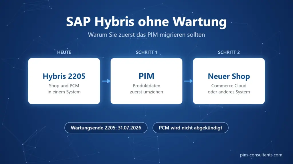 SAP Hybris On-Premise ohne Wartung: zuerst das PIM, dann der Shop