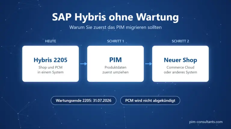 SAP Hybris On-Premise ohne Wartung: zuerst das PIM, dann der Shop