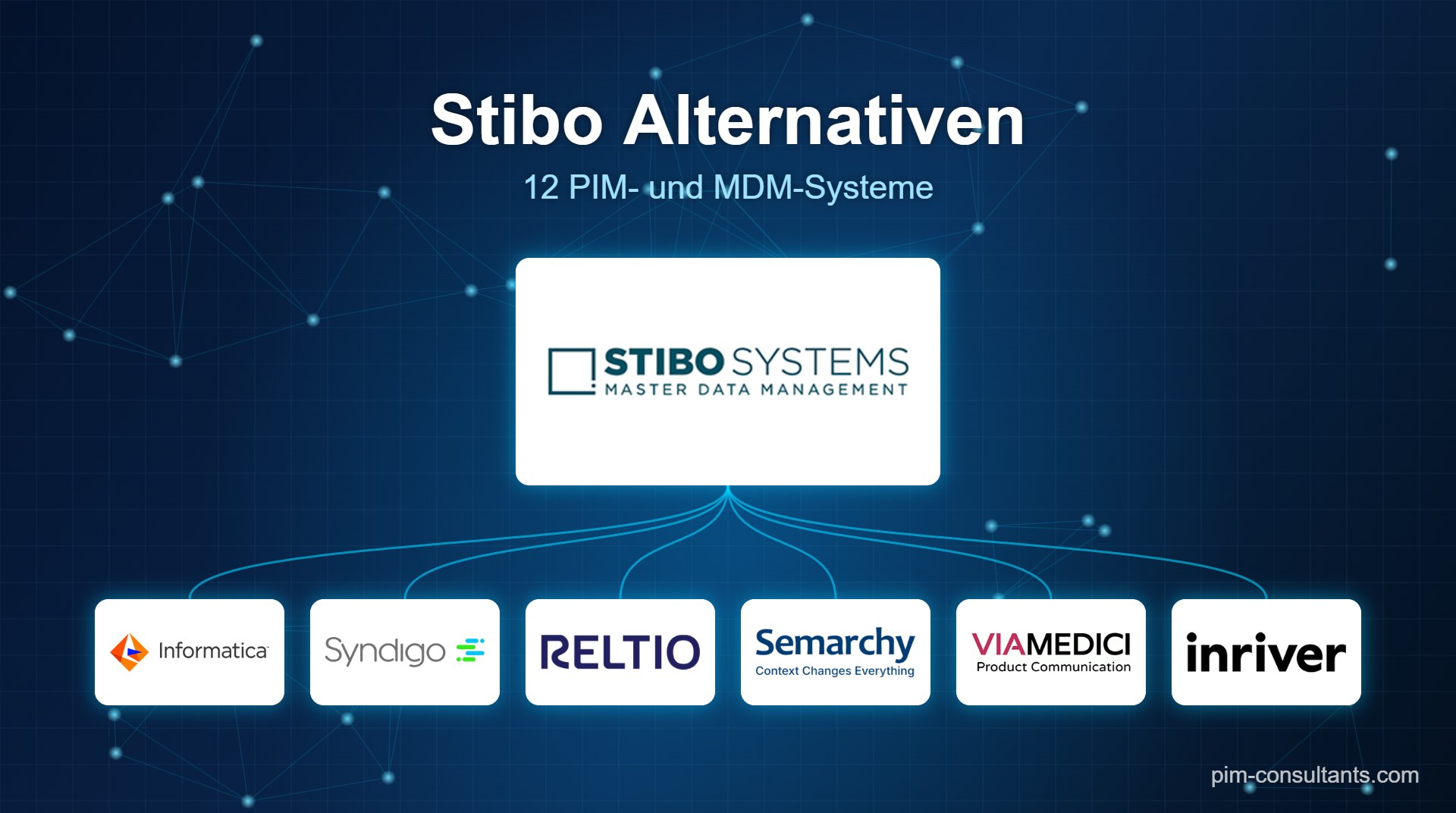 Stibo Systems Alternativen 2026 im Vergleich