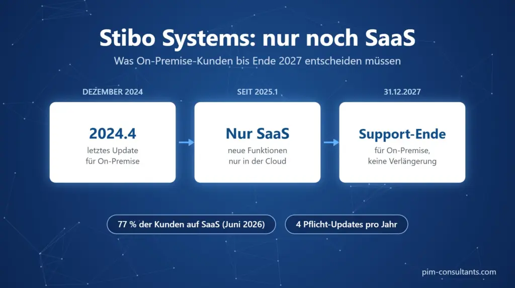 Stibo Systems nur noch SaaS: Zeitleiste bis zum Support-Ende 2027