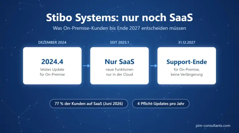 Stibo Systems nur noch SaaS: Zeitleiste bis zum Support-Ende 2027