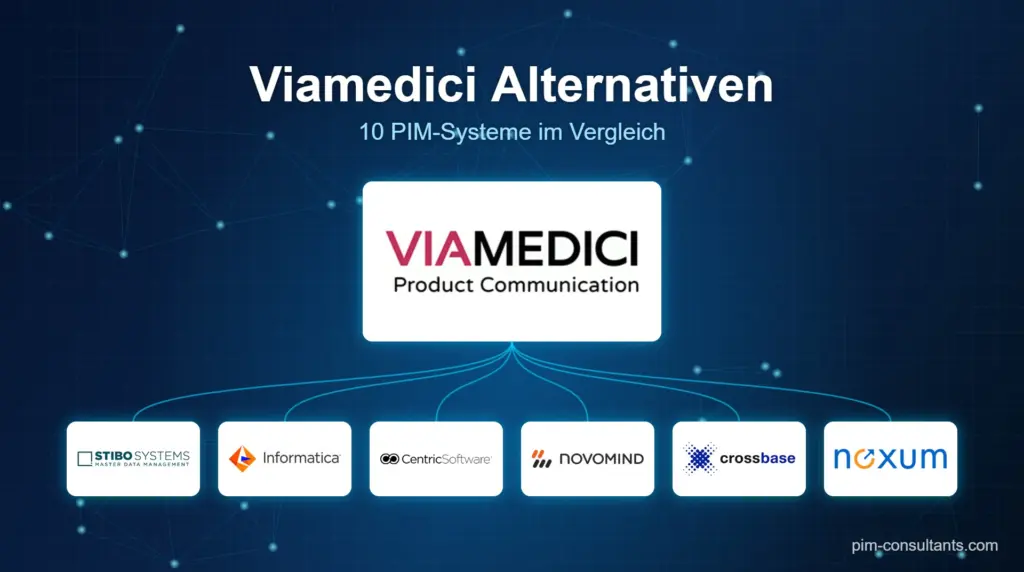 Viamedici Alternativen: 10 PIM-Systeme im Vergleich