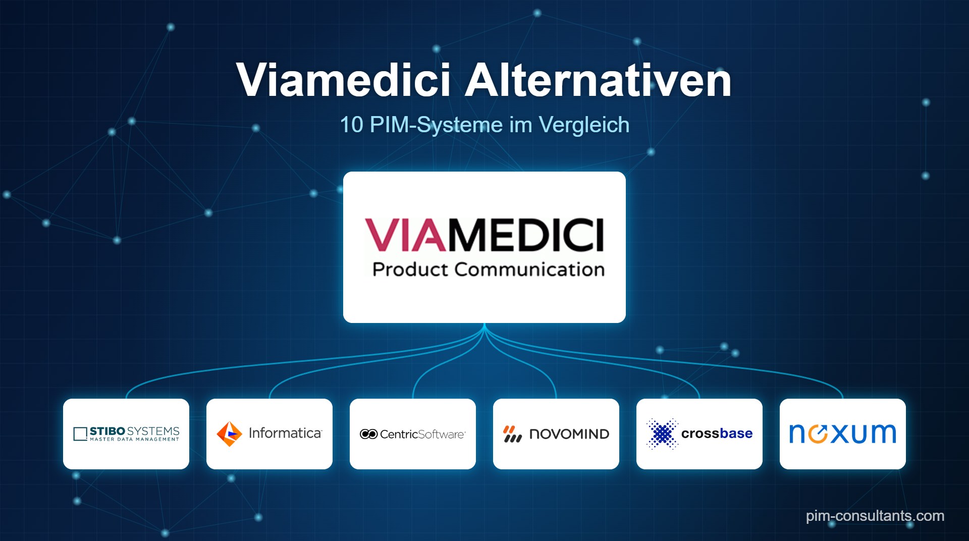 Viamedici Alternativen: 10 PIM-Systeme im Vergleich
